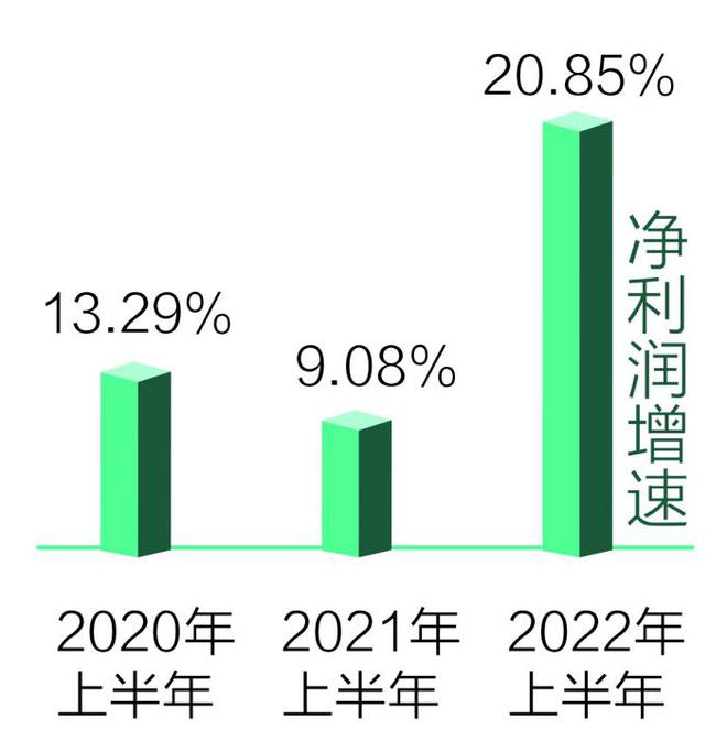 创近三年来最佳表现 贵州茅台上半年盈利增长逾20%