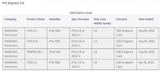三星990 PRO旗舰SSD确认支持PCIe5.0 x4