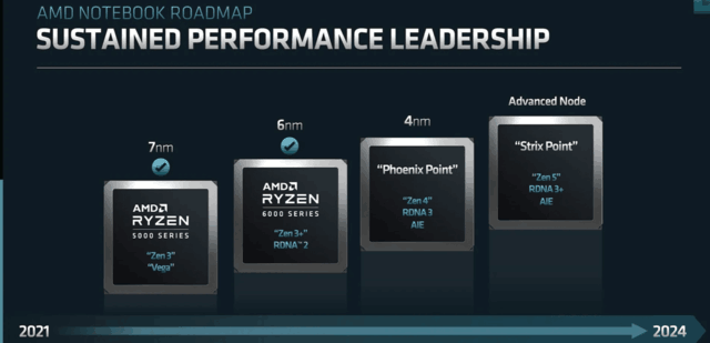 爆料称AMD 锐龙7000移动处理器内部代号“粉红沙丁鱼”