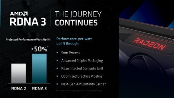 5nm工艺+小芯片设计 AMD预告RX 7000显卡：功耗才是惊喜