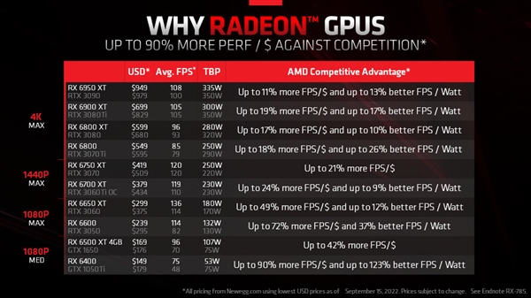 RTX 30降价后：AMD让RX 6000系显卡大降!供应链称好戏刚开始