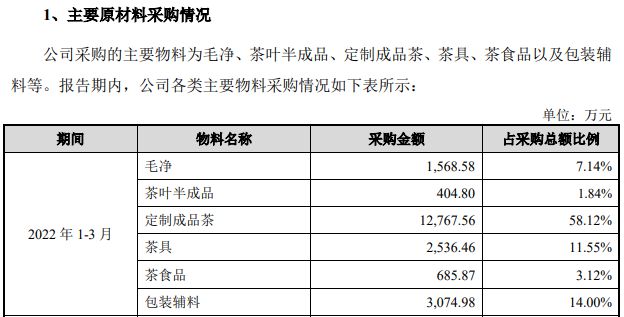 八马茶业“转板”再战IPO