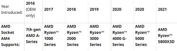 别再抱怨价格贵了 AMD帮你算算账