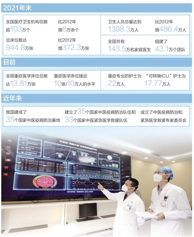 筑牢醫療防線 保障人民健康