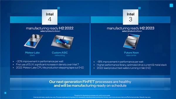 台积电、三星注意了 Intel的“3nm”工艺今年杀到：大量使用EUV