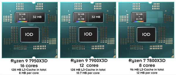 AMD锐龙7000X3D上市时间、价格公布