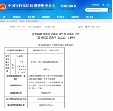 交通银行股份有限公司锡林郭勒分行被罚款70万元