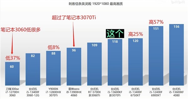 RTX 4060笔记本跑分实测：超越RTX 3060 76％