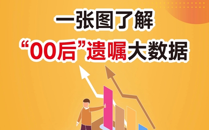 《2022中华遗嘱库白皮书》发布 立遗嘱人平均年龄持续下降