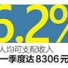 增长6.2% 陕西居民人均可支配收入2023年一季度达8306元