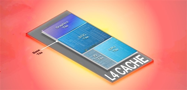 Intel 14代或有1GB的四级缓存：容量超1GB，Intel终于想通了！