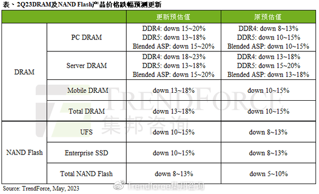DDR4 内存还将降价，再打 8 折