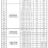 西安高新区推出33宗2355亩住宅用地