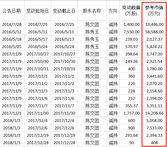 又亏30亿 这公司铁定面值退市！6万多股民惊呆