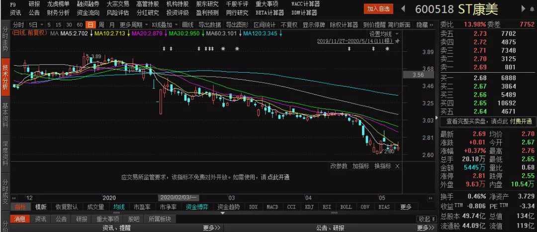 康美药业造假300亿被罚60万 责任人最高被罚90万