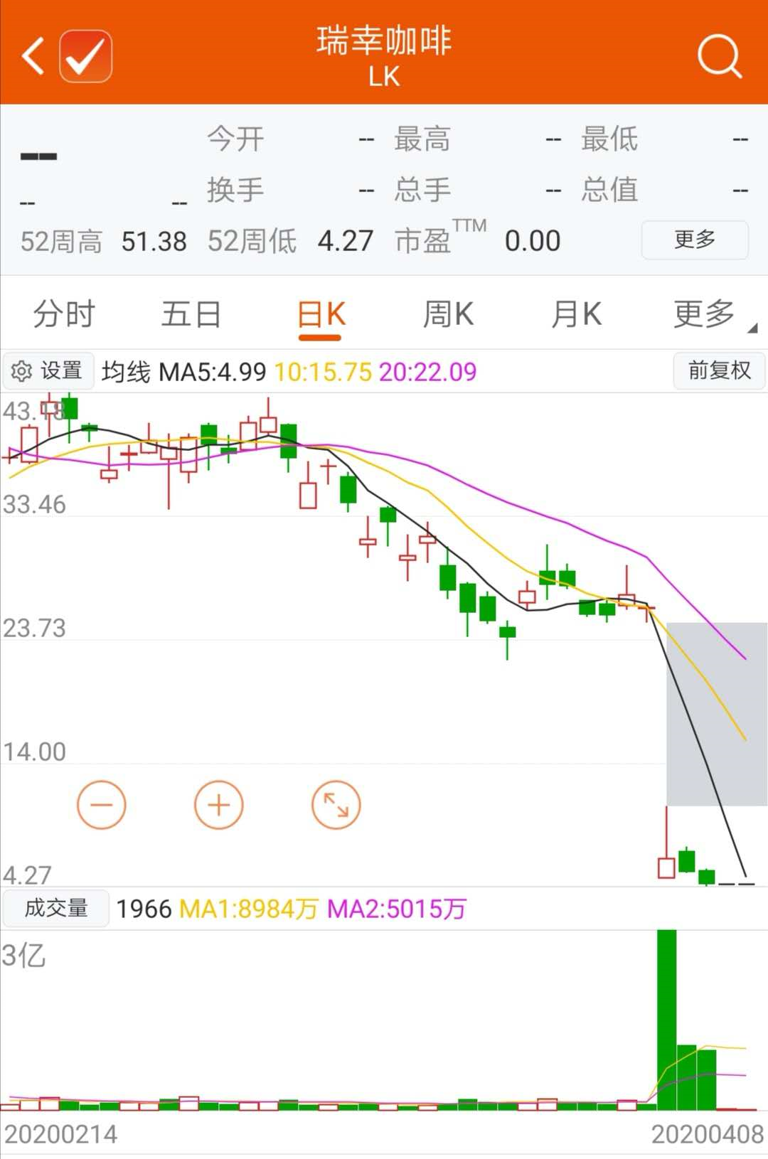 瑞幸20日迎复牌大考!董事长道歉:绝不是概念做局