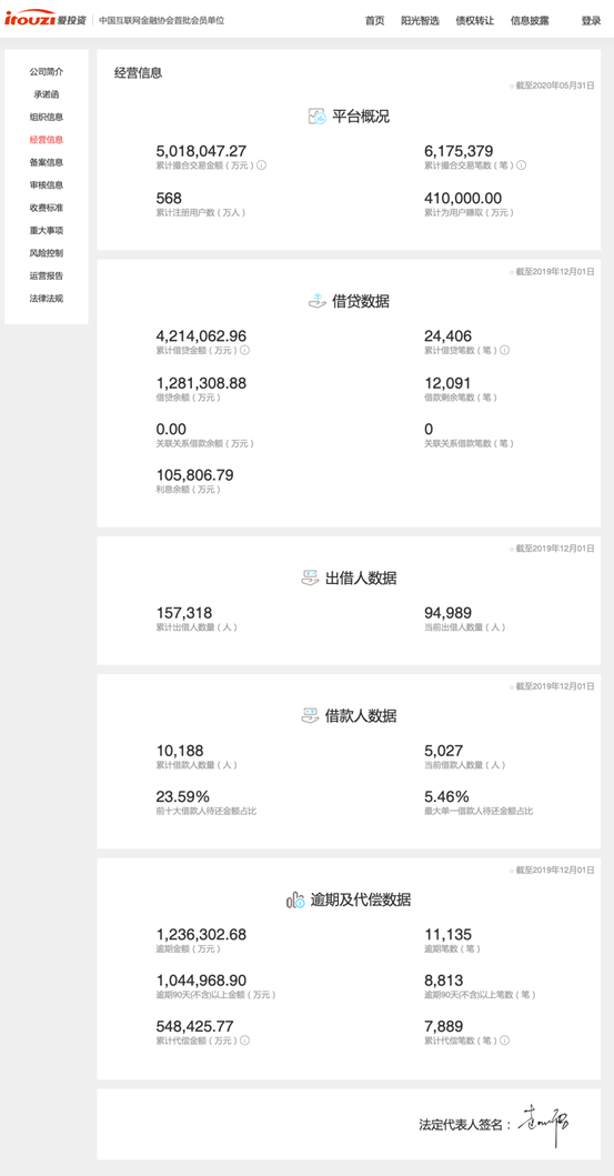 12人被抓！500亿网贷凉了：32岁女老板被警方追逃