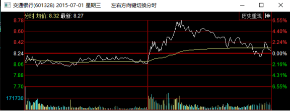 媒体称商业银行将获券商牌照 银行股会大涨吗？