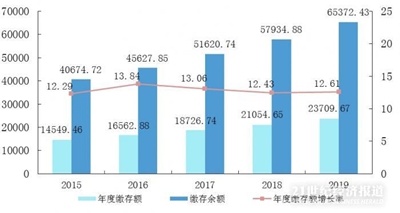 华商头条|53城住房公积金大调整