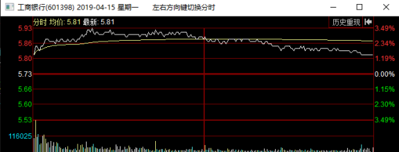 媒体称商业银行将获券商牌照 银行股会大涨吗？