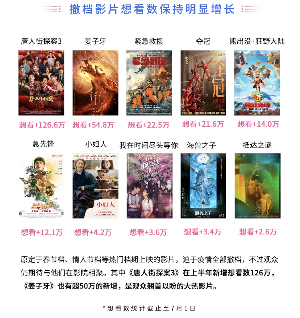 猫眼专业版数据。猫眼娱乐供图