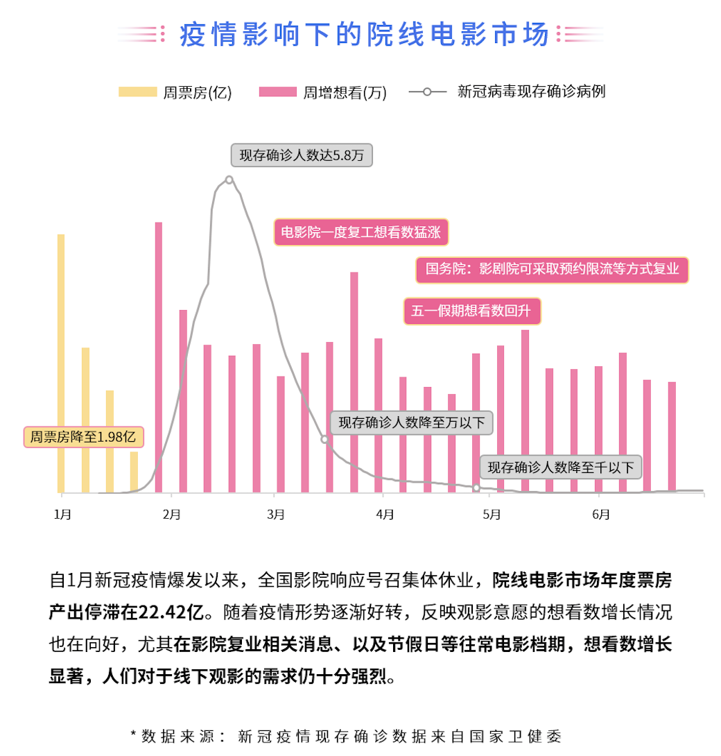 猫眼专业版数据。猫眼娱乐供图