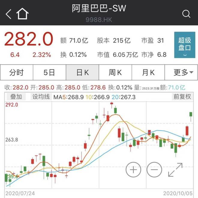 华商头条|阿里联手全球巨头杀入这一市场!4000