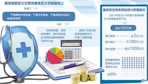 重疾险新规范对行业影响深远