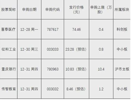 华商头条|今年最后机会!新股又有大肉签