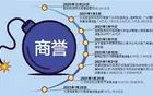 华商头条|A股上市公司1.28万亿商誉