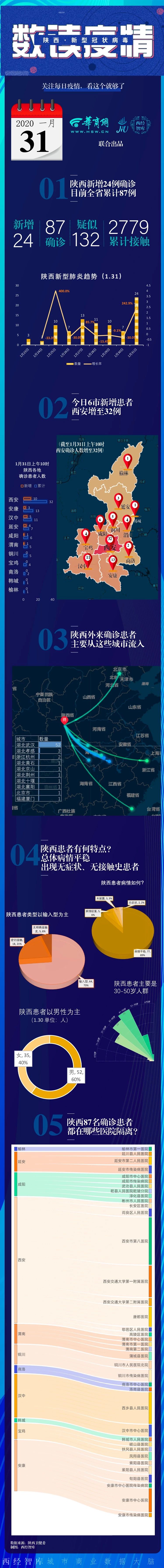 关注每日疫情，看这个就够了！