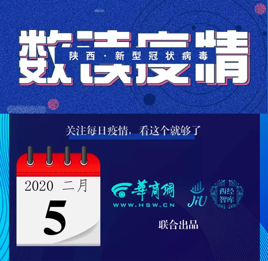 陕西新增23例新冠肺炎确诊病例：4人曾在同一商城|数读疫情