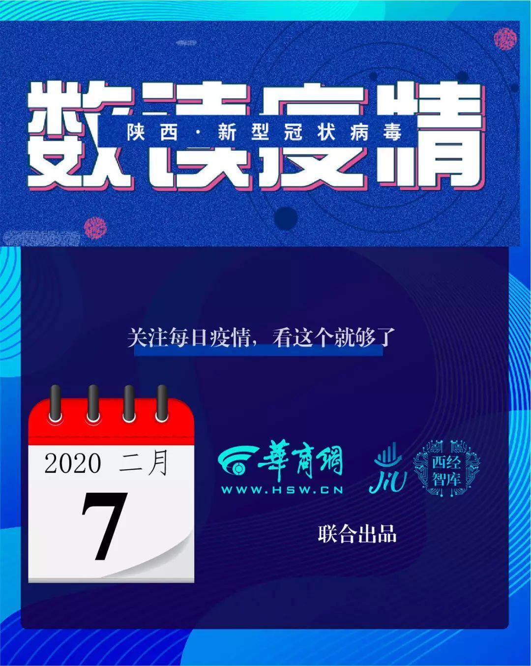 西安各区确诊患者分布图出炉 出现多起不明暴露史病例|数读