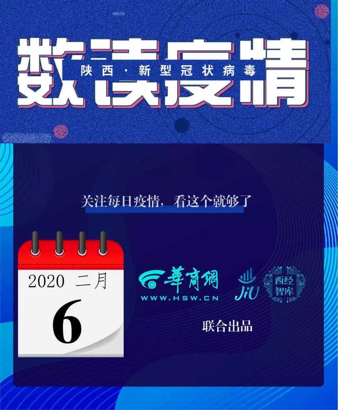 西安14区县管控升级 有商超人员被确诊|数读新型肺炎
