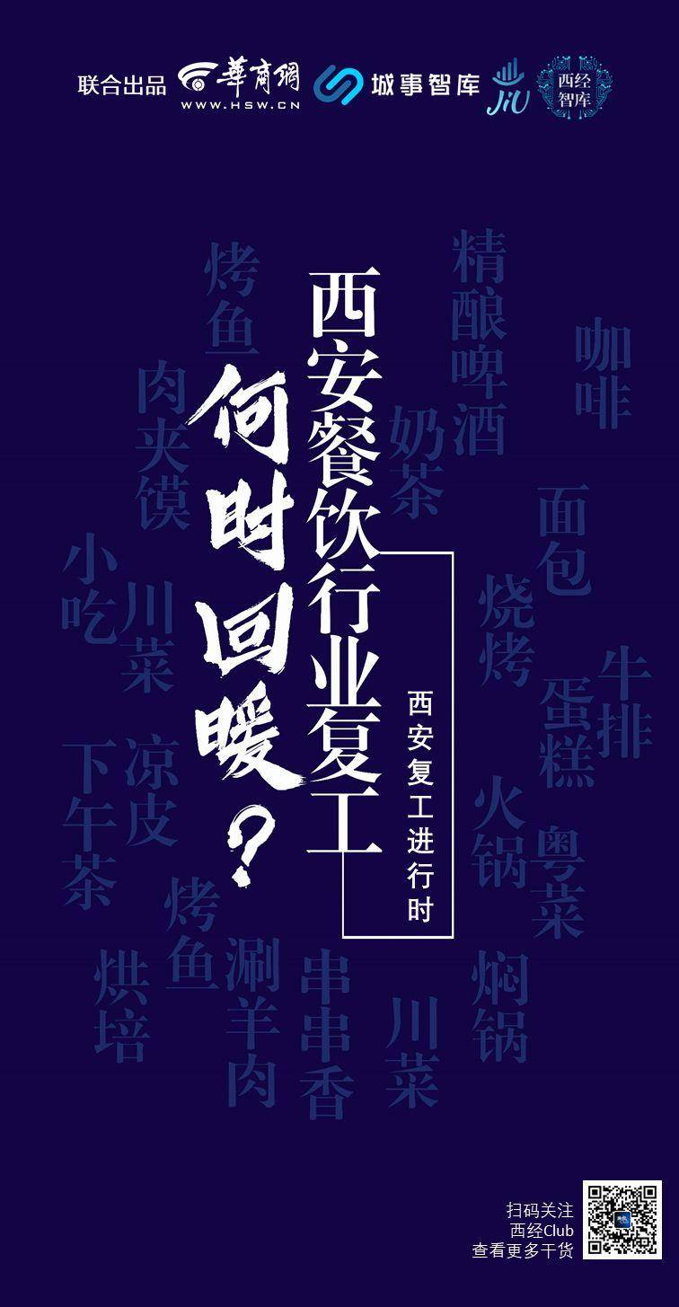 城事智库发布《西安餐饮行业复工研报》