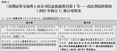 华商头条|深主板中小板今合并