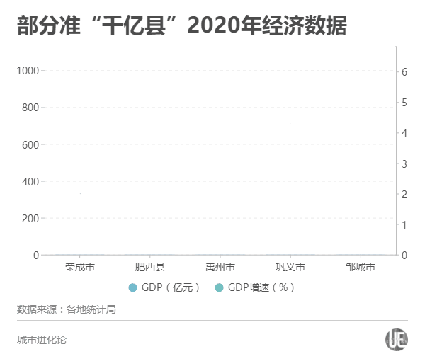 这些“后备军”中，谁最有可能成为下一个“千亿县”？