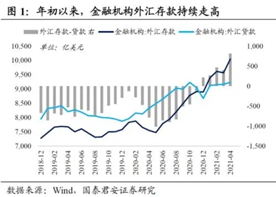 华商头条|央行上调外汇存款准备金率后