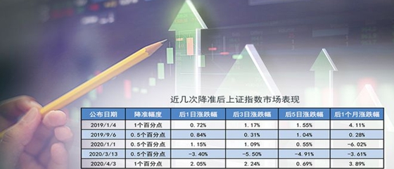 华商头条|宏观面“快变量”影响或减弱