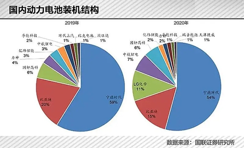华商头条|700亿身价的锂电富豪，决定豪赌一把