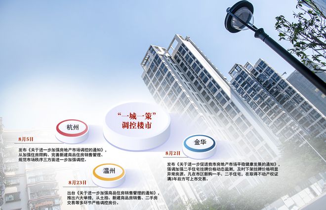 浙江多地加码楼市调控 因城施策控房价效果初显