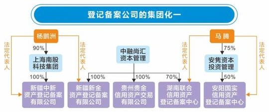 华商头条|起底“伪金交所”