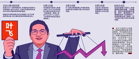 华商头条|起底“叶飞式”伪市值管理