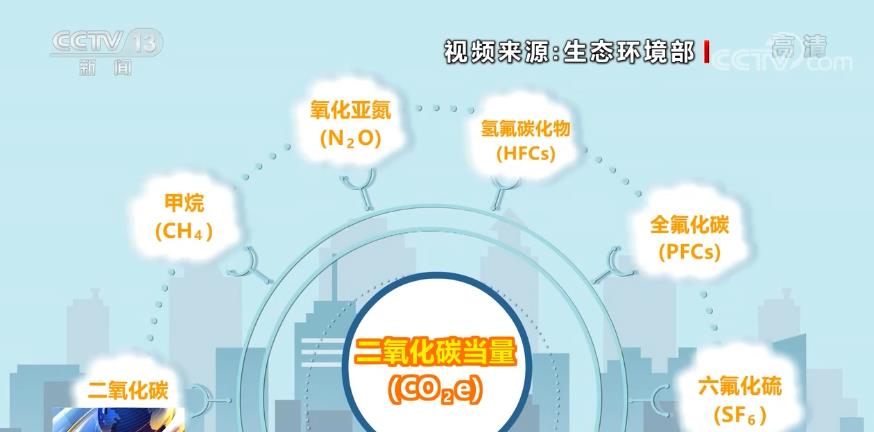 【共赴春城之约】科普 | 碳排放峰值越高越好吗？什么是碳达峰、碳中和？