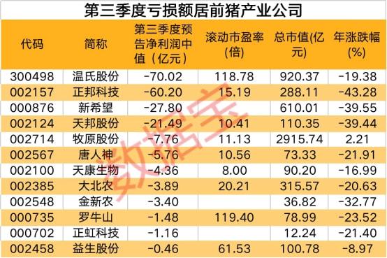 华商头条|猪价、股价“双杀”，猪周期何时见底?