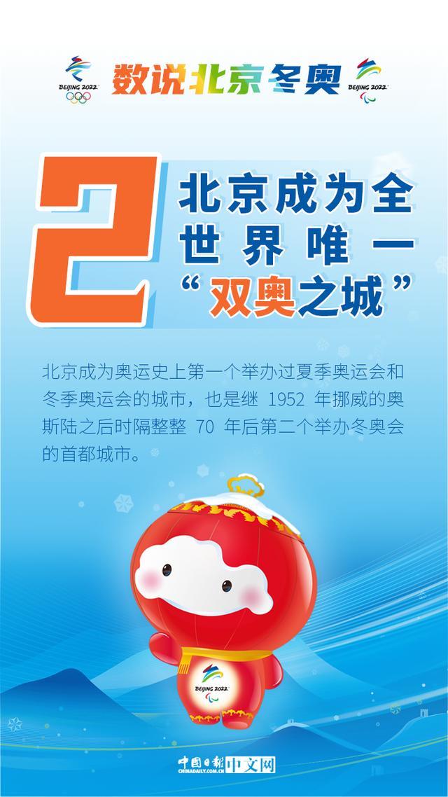 冰雪之约中国之邀1234567北京冬奥欢迎你