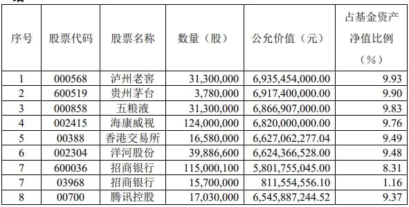 华商头条|“一哥”张坤大举增持银行互联网
