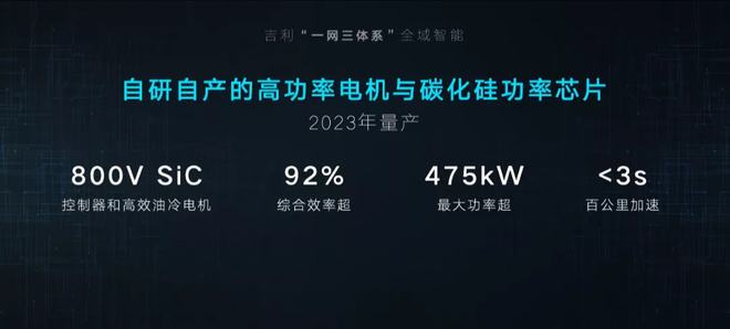 “芯片、卫星、电池、换电站.....”，吉利要打“智能汽车”翻身仗
