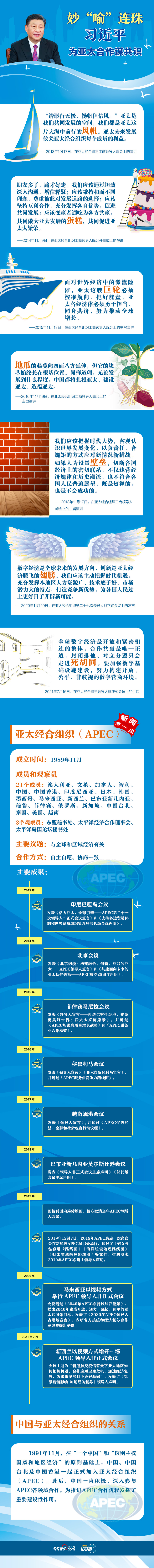 联播+丨妙“喻”连珠 习近平为亚太合作谋共识
