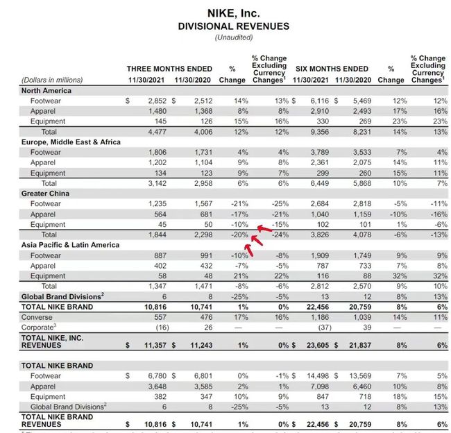 华商头条|国潮当红的中国市场，耐克卖不动了?